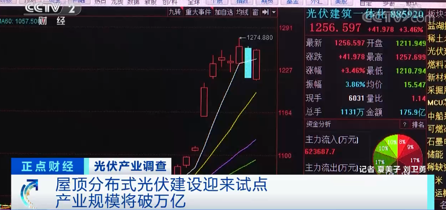 可再生能源,光伏發(fā)電,分布式光伏