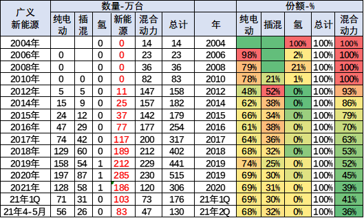 新能源汽車(chē),電動(dòng)汽車(chē),混動(dòng)汽車(chē)