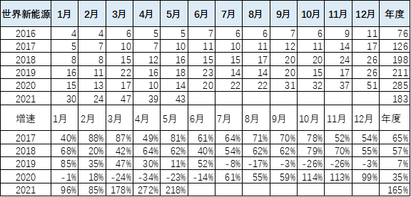 新能源汽車(chē),電動(dòng)汽車(chē),混動(dòng)汽車(chē)