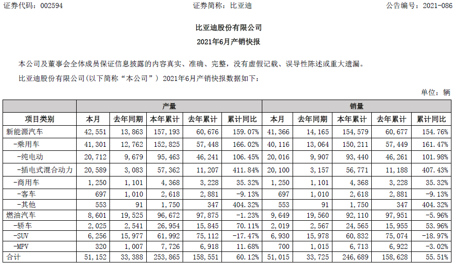 比亞迪