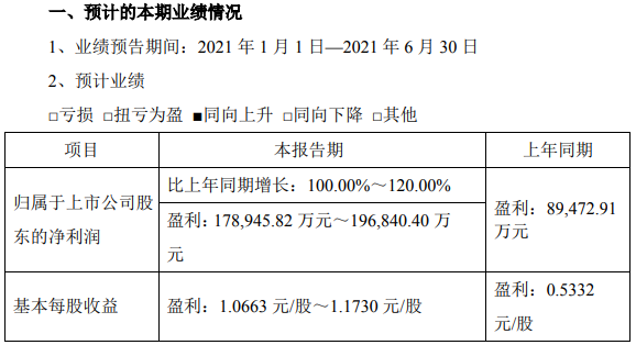 中材科技預(yù)計(jì)中報(bào)凈利潤翻倍 鋰膜產(chǎn)業(yè)盈利同比大幅增長