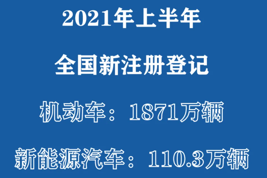 全國新能源汽車保有量達(dá)603萬輛