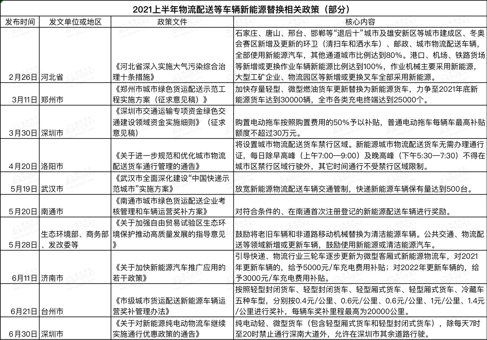 上半年國(guó)家及地方汽車(chē)相關(guān)政策一覽 新能源車(chē)依然是重點(diǎn)