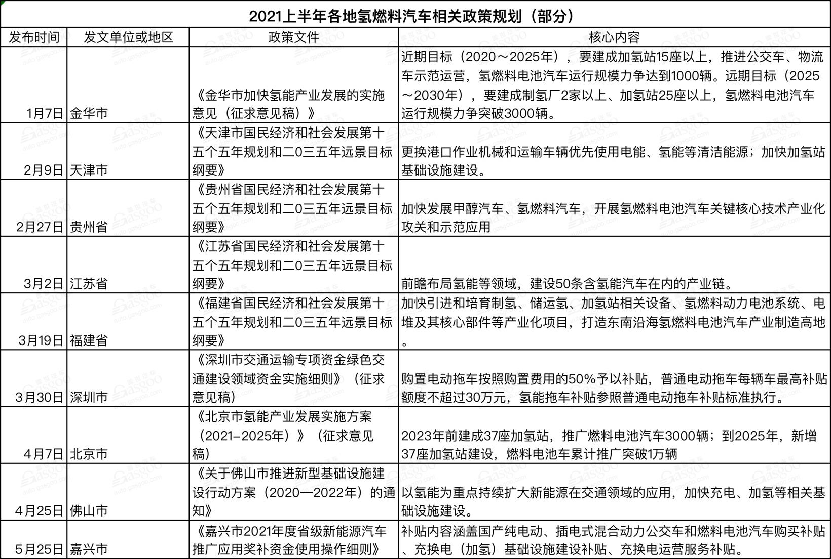 上半年國(guó)家及地方汽車(chē)相關(guān)政策一覽 新能源車(chē)依然是重點(diǎn)