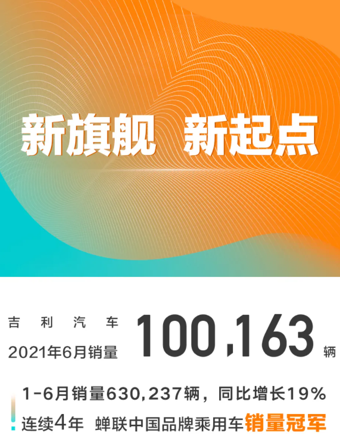 吉利汽車2021年6月銷量數(shù)據(jù)