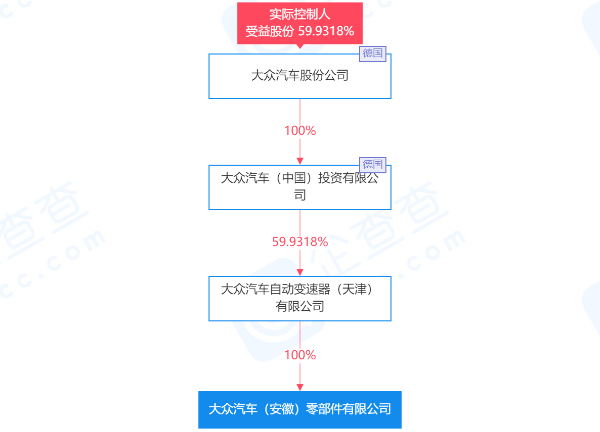 大眾汽車在安徽成立零部件公司：注冊資本10億 經(jīng)營范圍含電池制造