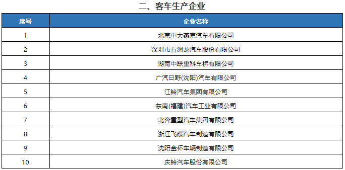 2021年度第2批特別公示道路機(jī)動(dòng)車(chē)輛生產(chǎn)企業(yè)名單公布