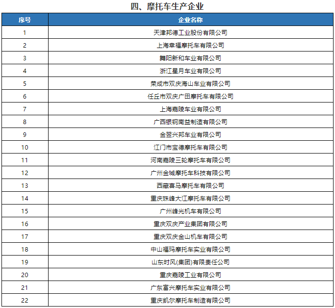 2021年度第2批特別公示道路機(jī)動(dòng)車(chē)輛生產(chǎn)企業(yè)名單公布