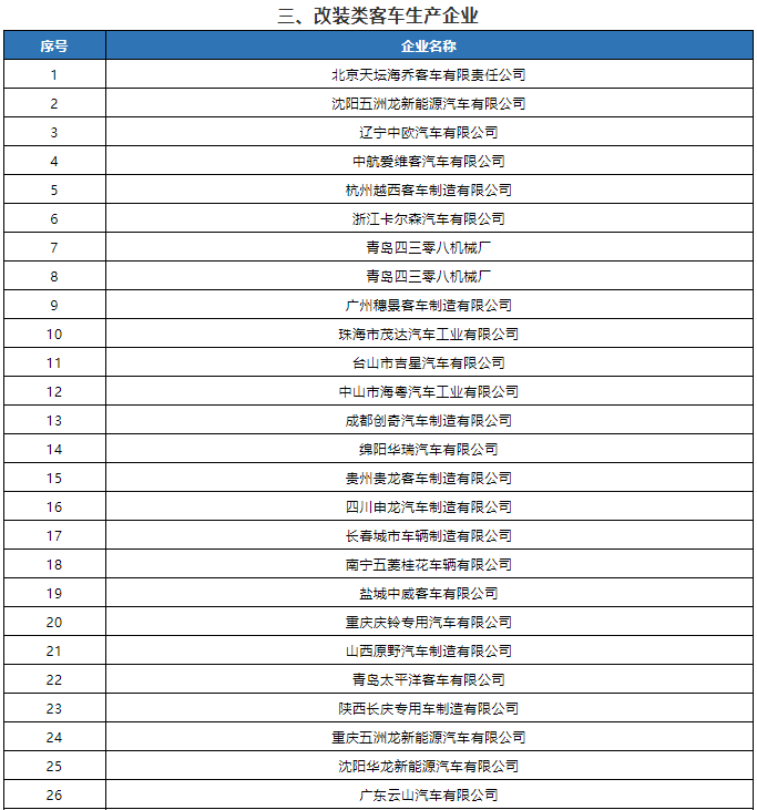 2021年度第2批特別公示道路機(jī)動(dòng)車(chē)輛生產(chǎn)企業(yè)名單公布