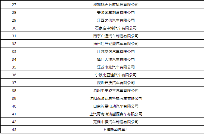 2021年度第2批特別公示道路機(jī)動(dòng)車(chē)輛生產(chǎn)企業(yè)名單公布