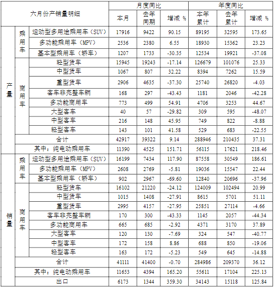 江淮汽車,電動(dòng)汽車,新能源汽車