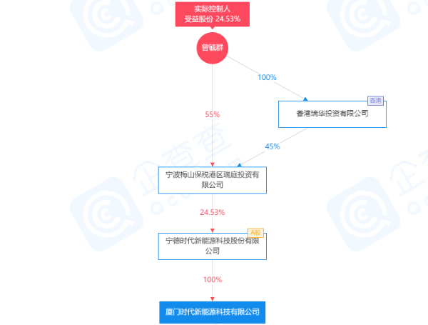 寧德時(shí)代在廈門成立電池新公司 注冊(cè)資本5億元