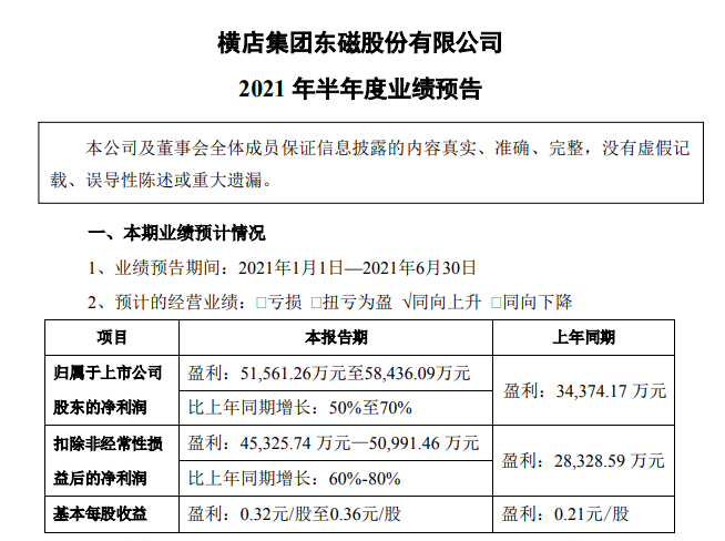 橫店東磁預(yù)計(jì)上半年凈利5.16億－5.84億 