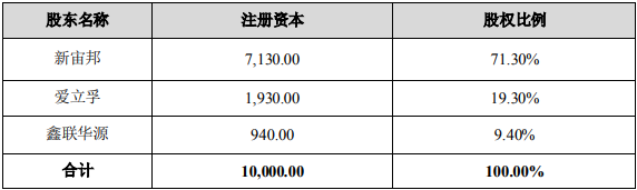 新宙邦,鋰鹽,電解液