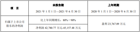 新宙邦,鋰鹽,電解液