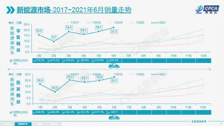 1-6月銷量