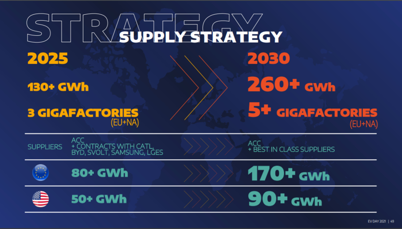 Stellantis：2025年前將向電動(dòng)化和軟件領(lǐng)域投資超300億歐元