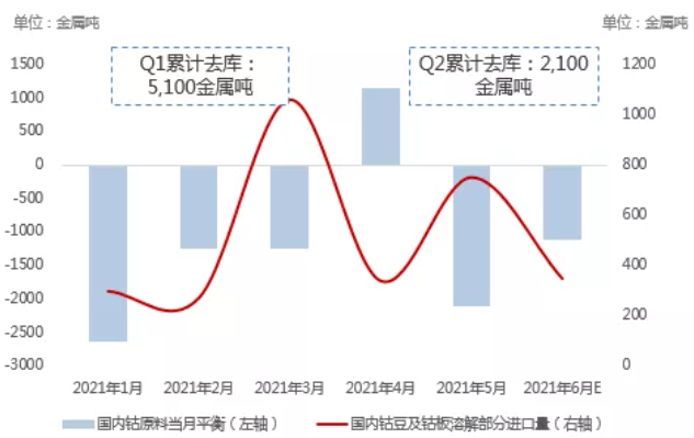 數(shù)據(jù)來(lái)源：SMM