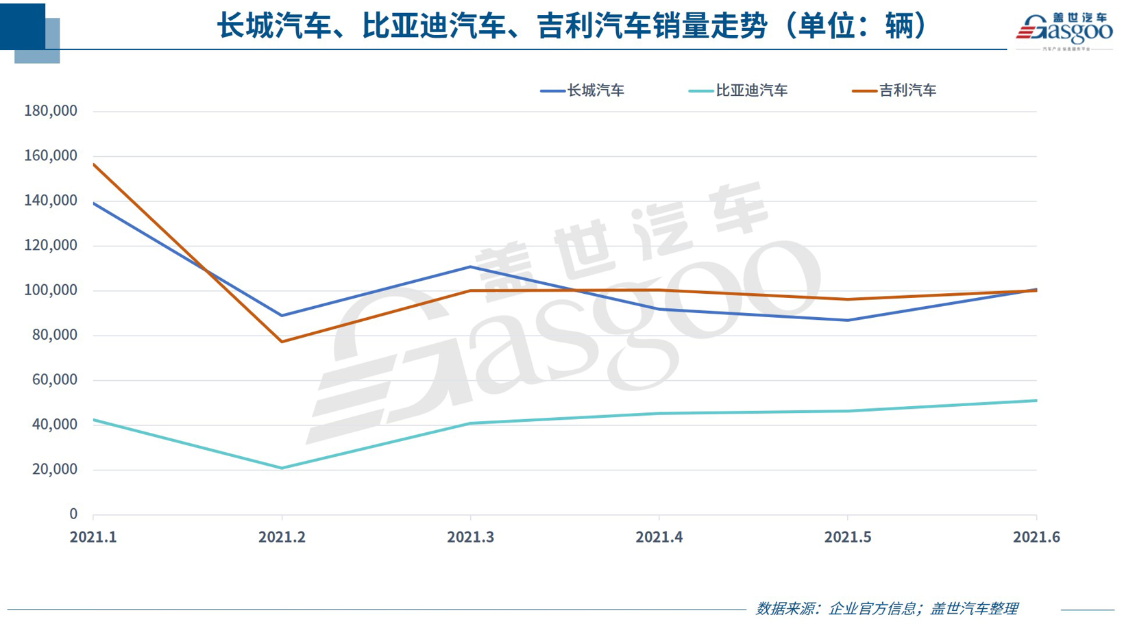 30家車企6月銷量一覽：傳統(tǒng)車企表現(xiàn)分化 頭部新勢(shì)力集體飆高