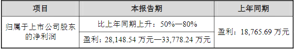 鋰電材料,氫氧化鋰,天華超凈