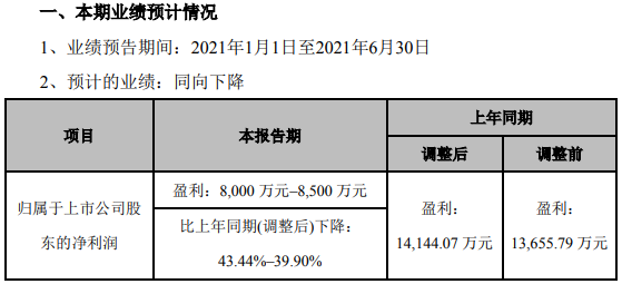 奧克股份