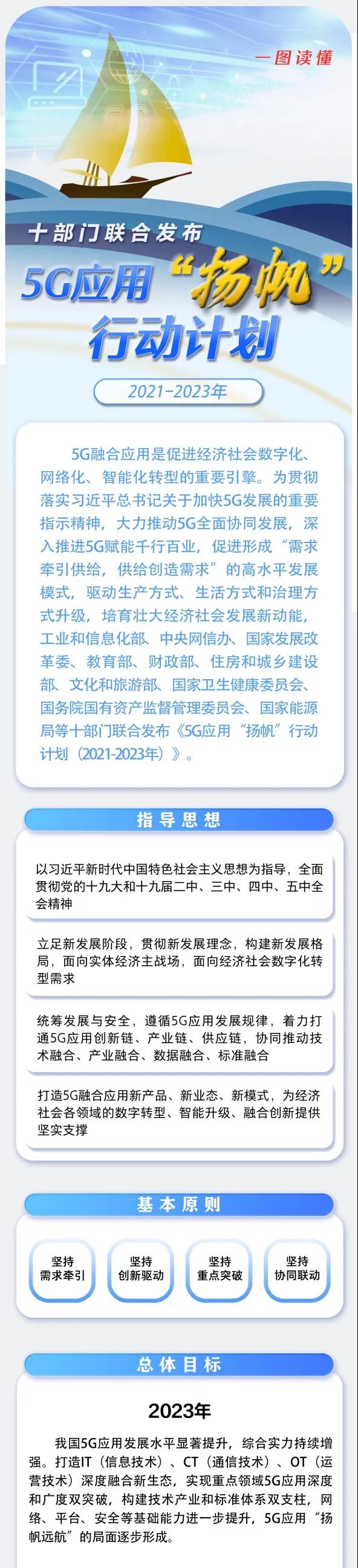 一圖讀懂《5G應(yīng)用“揚帆”行動計劃（2021-2023年）》