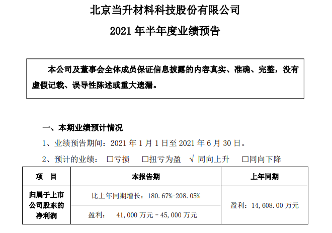 鋰電池,正極材料,當(dāng)升科技