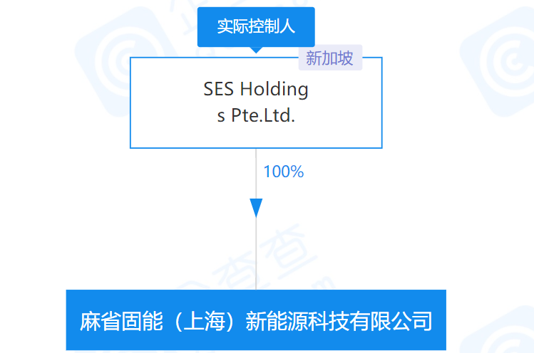 鋰金屬電池供應(yīng)商SES擬在美上市：估值36億美元 通用現(xiàn)代等參投