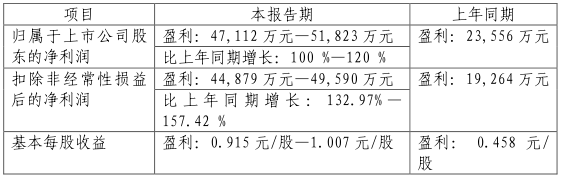 振華科技