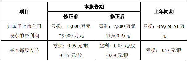 天齊鋰業(yè)