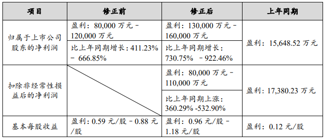 贛鋒鋰業(yè)