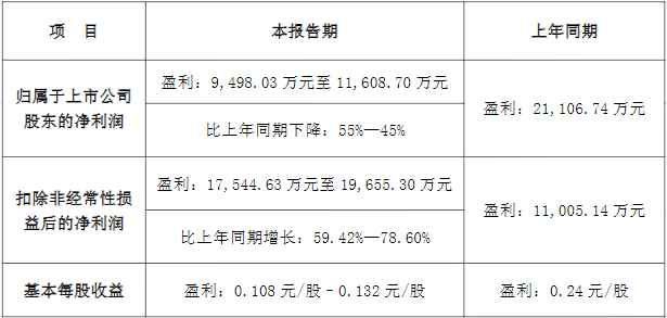 永太科技