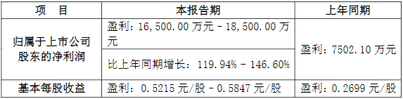 中礦資源,鋰鹽,氫氧化鋰,氟化鋰