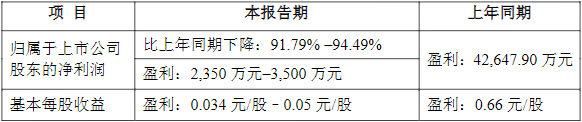 新能源車,安潔科技,精密功能性器件