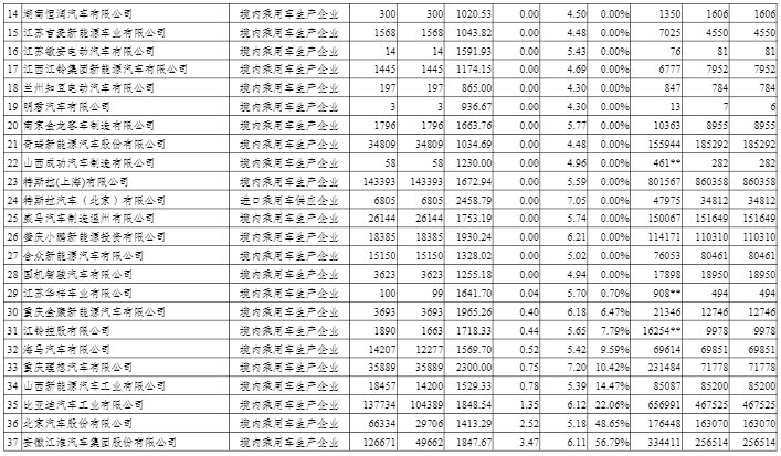 2020年度中國(guó)乘用車企業(yè)平均燃料消耗量與新能源汽車積分情況