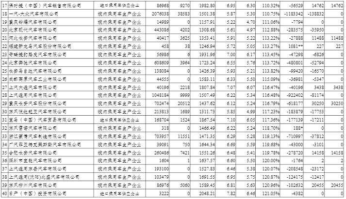 2020年度中國(guó)乘用車企業(yè)平均燃料消耗量與新能源汽車積分情況