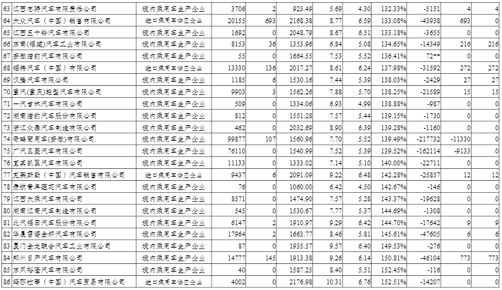 2020年度中國(guó)乘用車企業(yè)平均燃料消耗量與新能源汽車積分情況