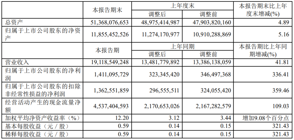 西部礦業(yè)