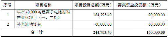 正極材料,三元材料,廈鎢新能