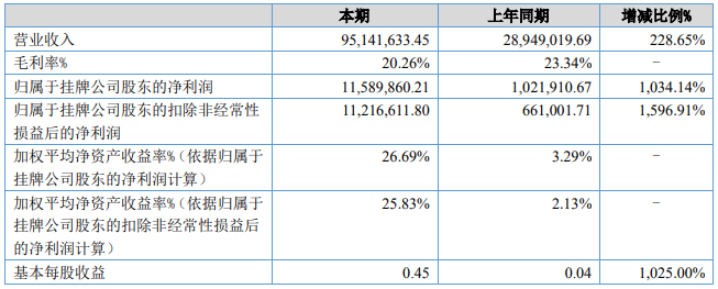 金暉股份