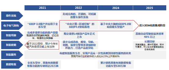 自動駕駛,新能源汽車,電動汽車