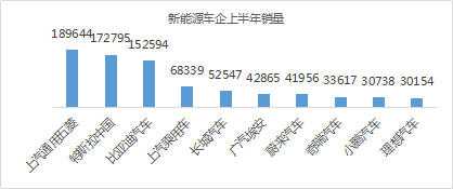 自動駕駛,新能源汽車,電動汽車