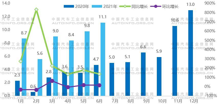 圖1 2020～2021年月度動(dòng)力電池裝車量（GWh） 