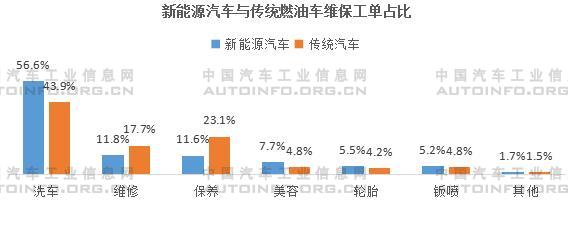 我國新能源車售后維保市場前景分析 2030年產(chǎn)值或將破千億