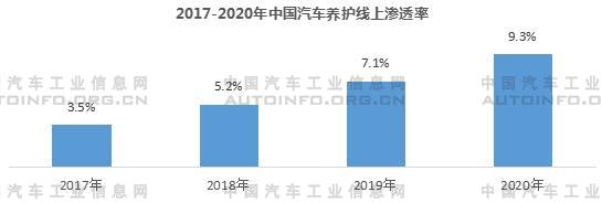 我國新能源車售后維保市場前景分析 2030年產(chǎn)值或將破千億