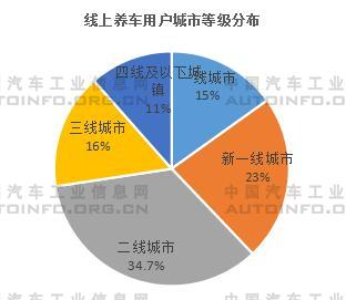 我國新能源車售后維保市場前景分析 2030年產(chǎn)值或將破千億