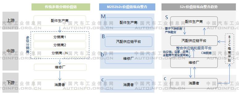 我國新能源車售后維保市場前景分析 2030年產(chǎn)值或將破千億