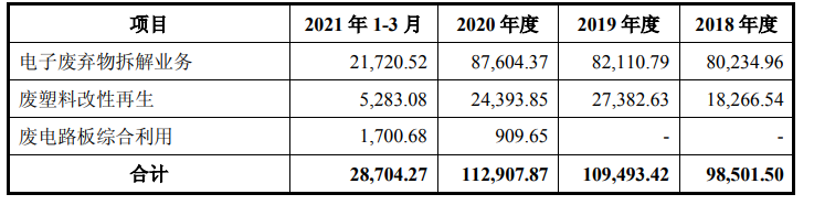 格林美,新能源材料,格林循環(huán)