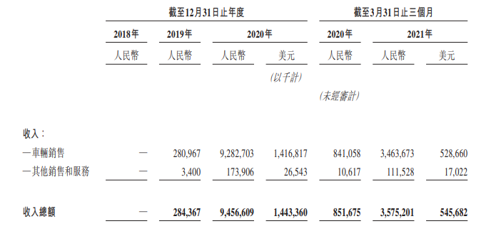 理想汽車,新能源汽車,港交所