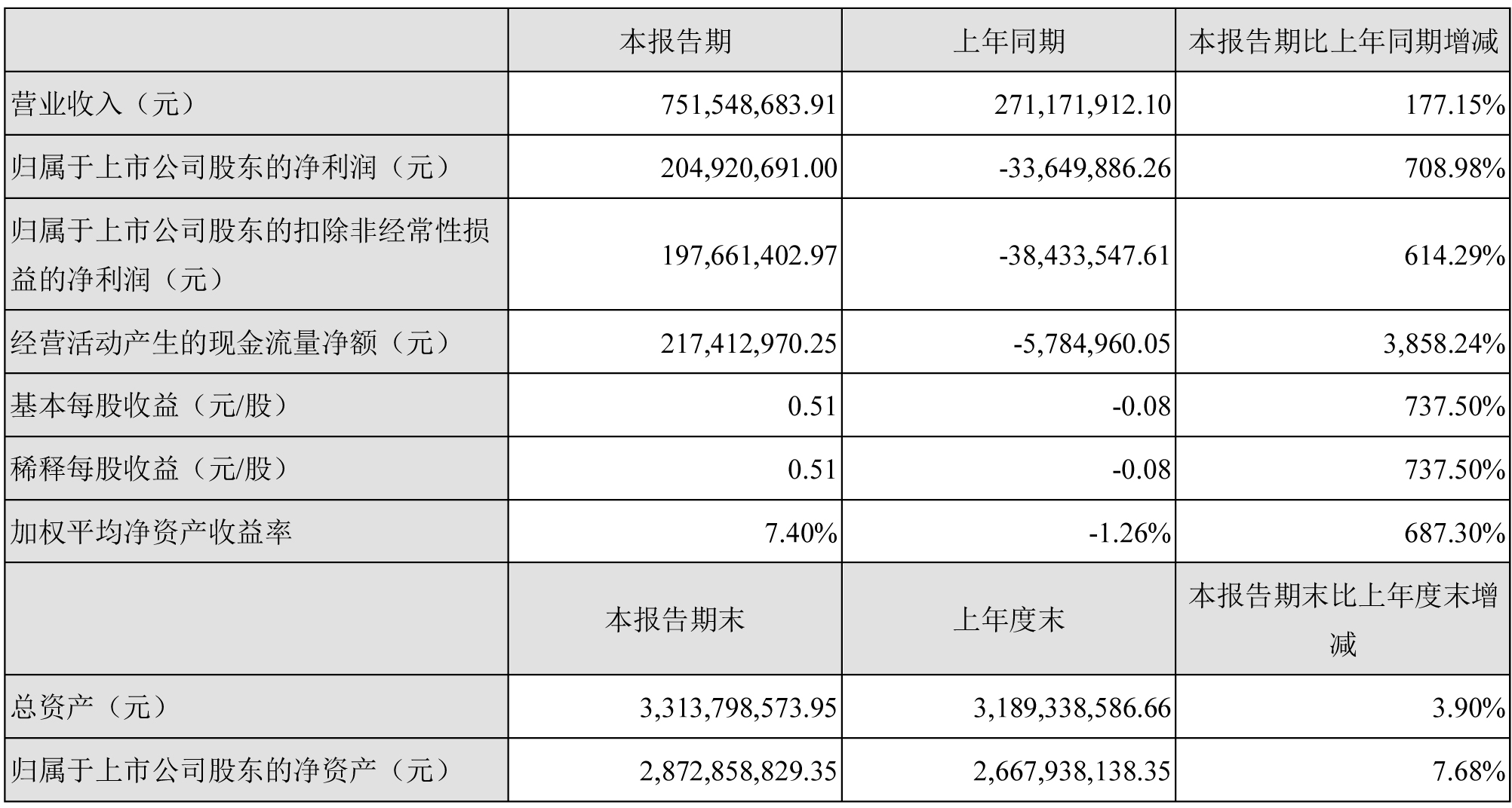 天際股份,六氟磷酸鋰,電解液